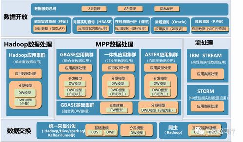 如何繪制清晰而專業(yè)的技術架構圖 從概念到呈現的完整指南