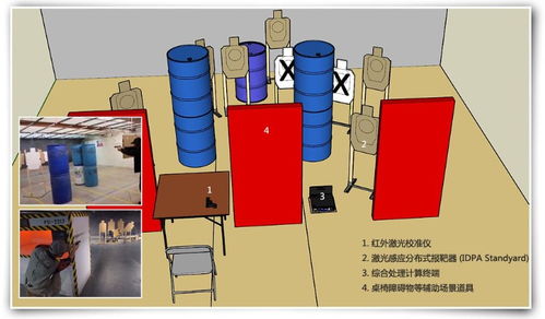 IPSC模擬實用射擊訓(xùn)練系統(tǒng) 融合激光與計算機技術(shù)的智能訓(xùn)練新范式